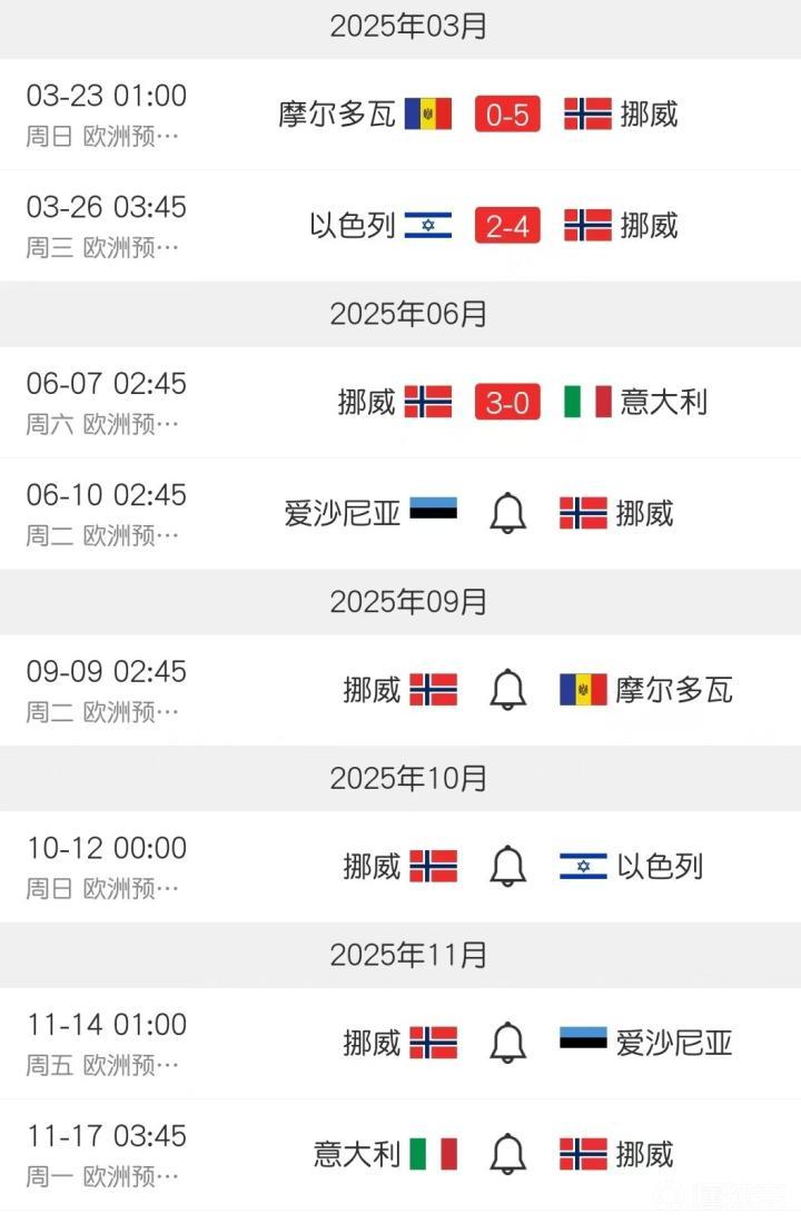 挪威三球大胜直布罗陀，良好开局